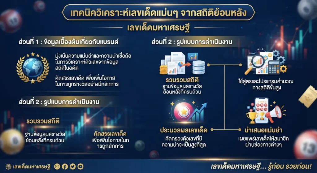 เทคนิควิเคราะห์เลขเด็ดแม่นๆ จากสถิติย้อนหลัง