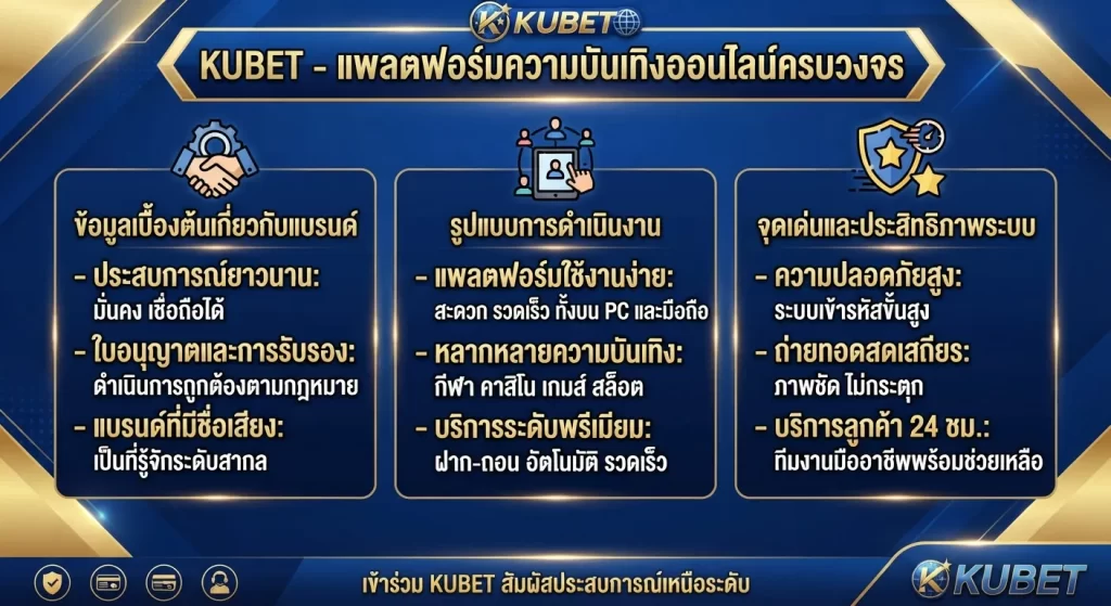 จุดเด่นและประสิทธิภาพการทำงานของระบบ KUBET ที่ผู้เล่นต้องรู้