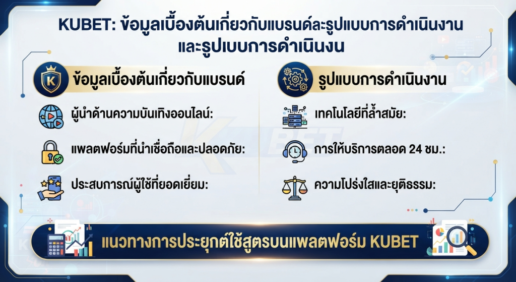แนวทางการประยุกต์ใช้สูตรบนแพลตฟอร์ม KUBET