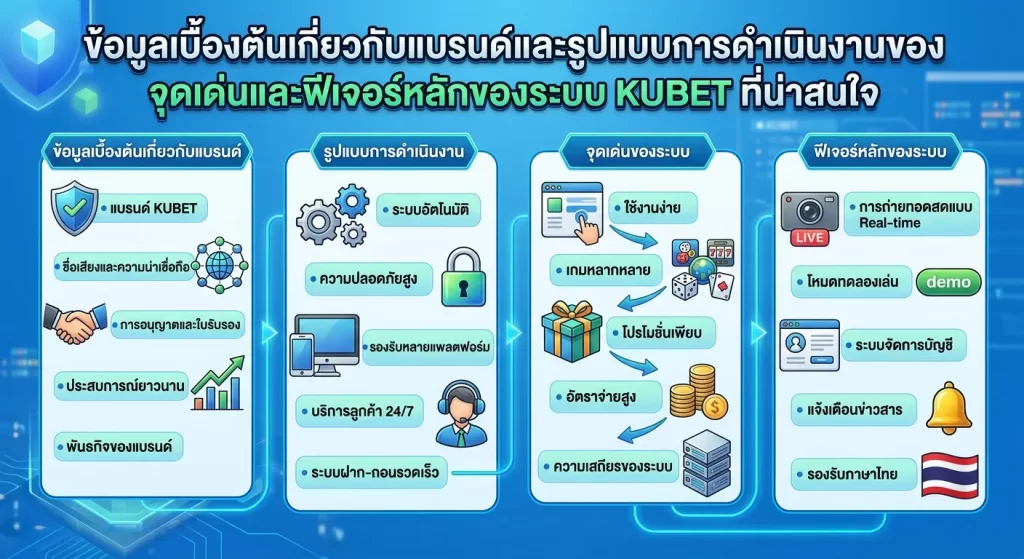 จุดเด่นและฟีเจอร์หลักของระบบ KUBET ที่น่าสนใจ